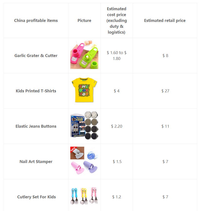 RunSourcing's tweet image. 🔥🔥🔥Help you find a good profitable product import from China, you will know A-Z Guide: how to import from China to make money.
runsourcing.com/a-z-guide-help…