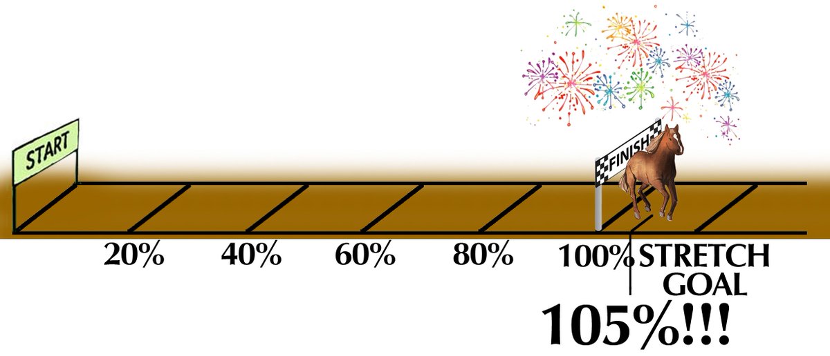 WhatWereMeantFo's tweet photo. 28 hours out and our @kickstarter is 105% funded!!! Lets keep going and hit that stretch goal. Only 12% till we get there!

ACCELERATE #ANIMATION BY HELPING US REACH OUR STRETCH GOAL
https://t.co/vFsSRfq3yO

#crowdfunding #fundraising #filmmaking #shortfilm #SupportIndieFilm https://t.co/DuDEzjtFfu