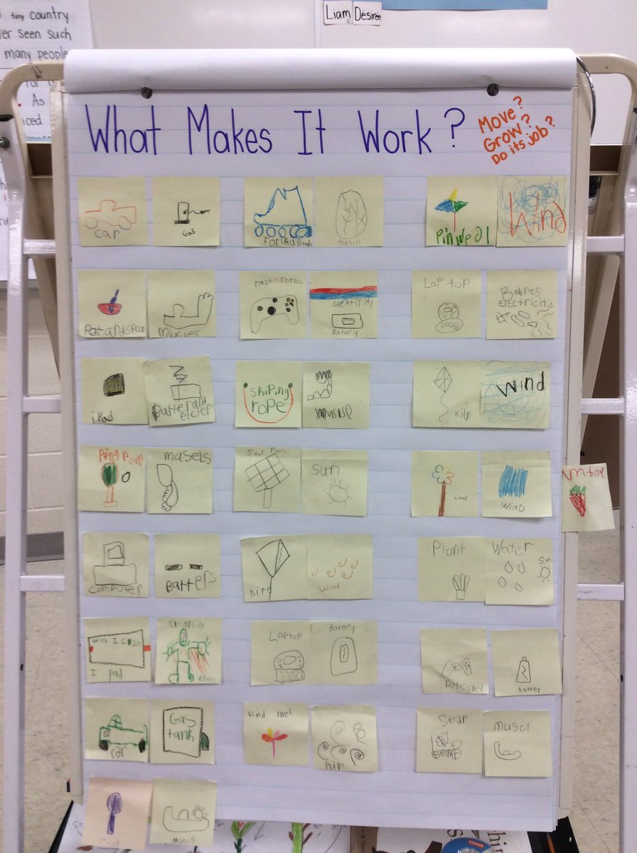 MrsHergottClass's tweet photo. Beginning our look at energy in our lives https://t.co/51fkjTtgnR