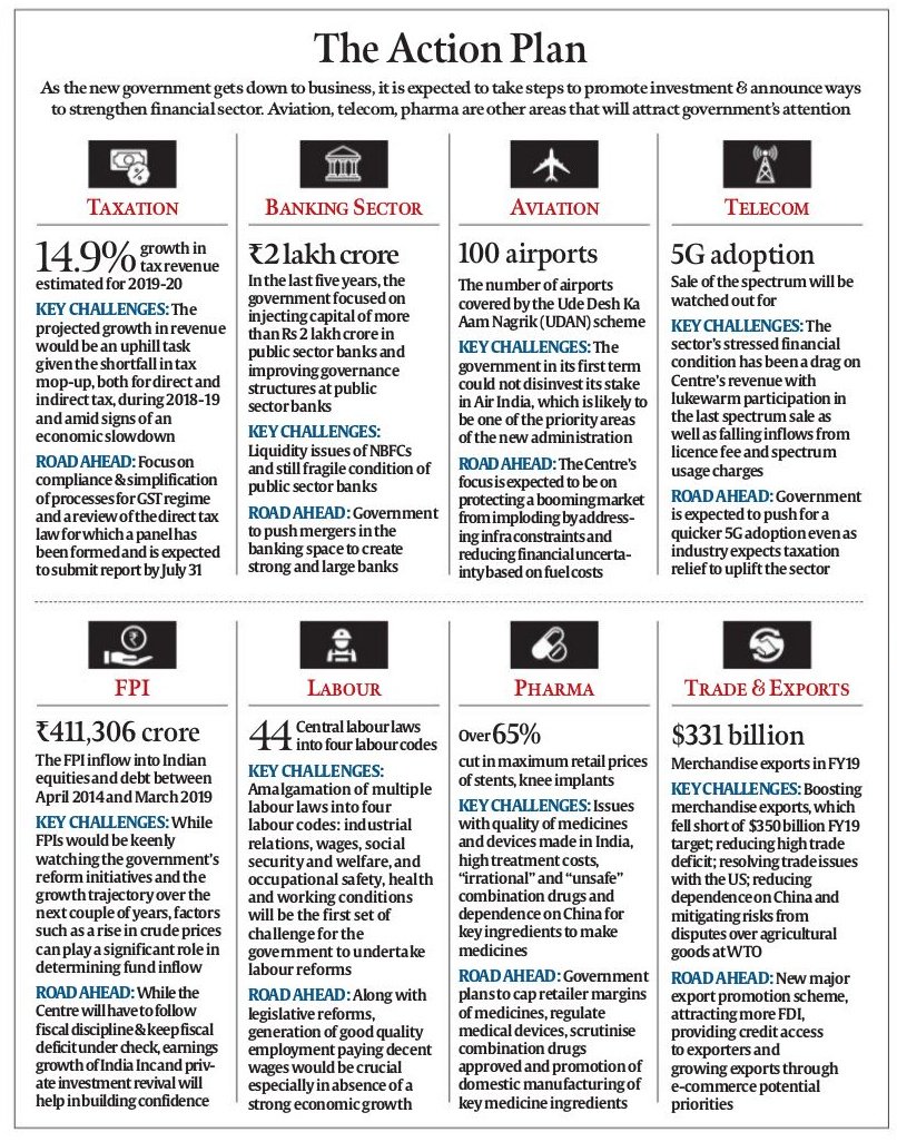 Road To Health Chart India