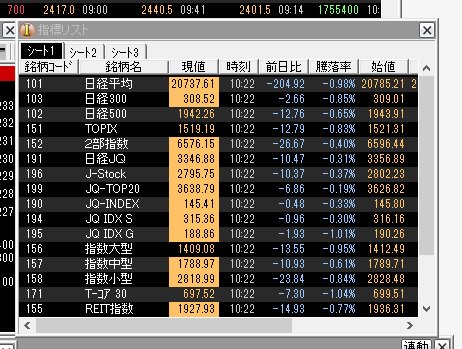 ファイナンス 株価 ヤフー