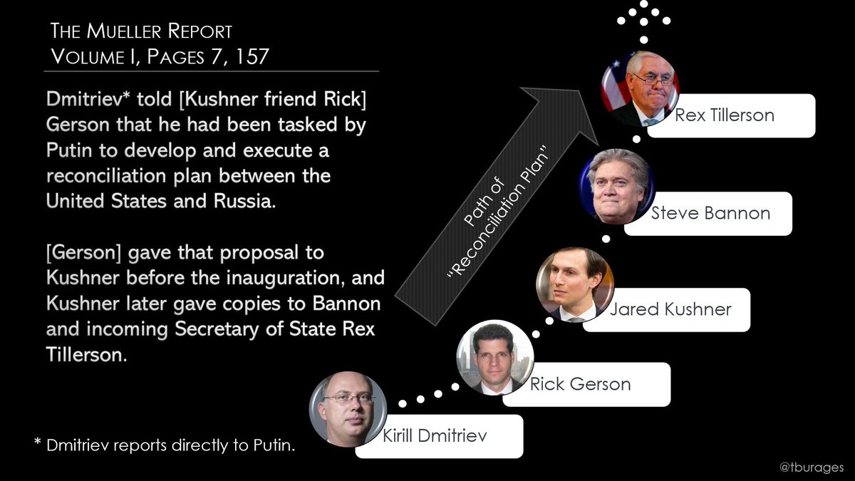 Dmitriev also approached a friend of Kushner in Dec 2016.He noted in a text message to Gerson that if Russia was "approached with respect and willingness to understand our position, we can have Major Breakthroughs quickly." #ReadTheMuellerReport