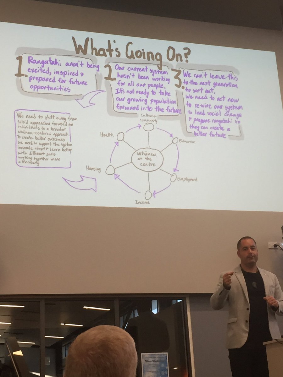 OrmsbyJess's tweet photo. Kāhui Ako TOD . Dr Eru Tarena. Can we motivate, excite, inspire and prepare our tamariki https://t.co/TDDhUCSdya