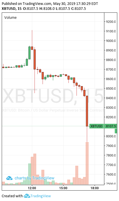bitbitcrypto's tweet photo. It's called a fuck you day
$BTC https://t.co/ojsMxXQgzP