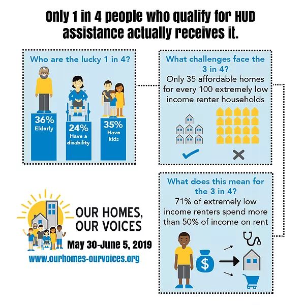 ProsperityInd's tweet photo. The National Housing Week of Action kicks off today, giving voice to millions of Americans and thousands of Hoosiers struggling to keep a roof over their heads. JOIN US NEXT WEDNESDAY @1 IN INDY AS WE TALK SOLUTIONS! @CHIPIndy @NLIHC https://t.co/yPzBah3Vxn #OurHomesOurVoices https://t.co/RoFIKbMqev