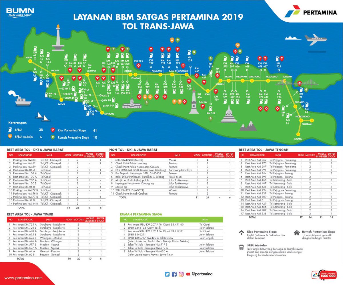 masudkhamid's tweet photo. Mudik asyik bersama Pertamina, ada 83 titik layanan BBM di toll Trans jawa https://t.co/WDWKtr0uKx