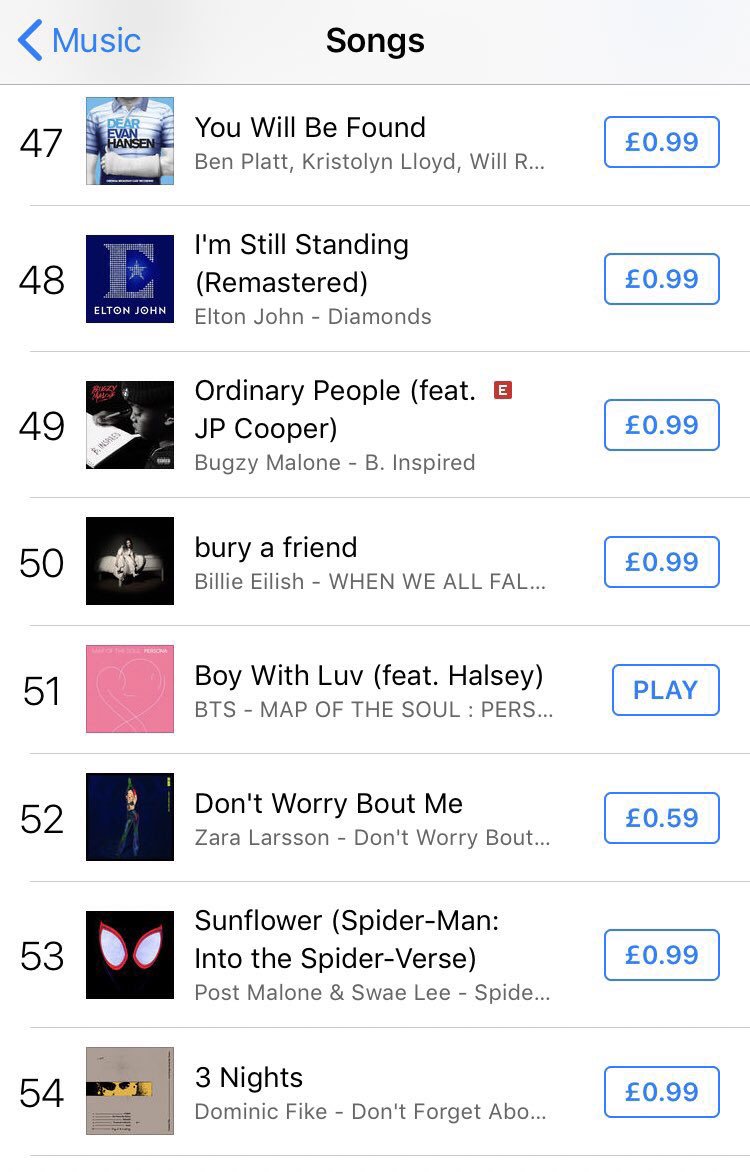 Itunes Singles Chart Uk