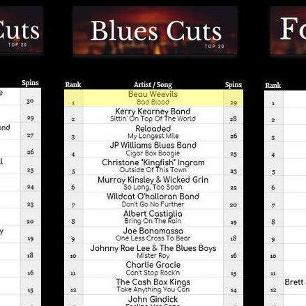 Beau Weevils tweet media