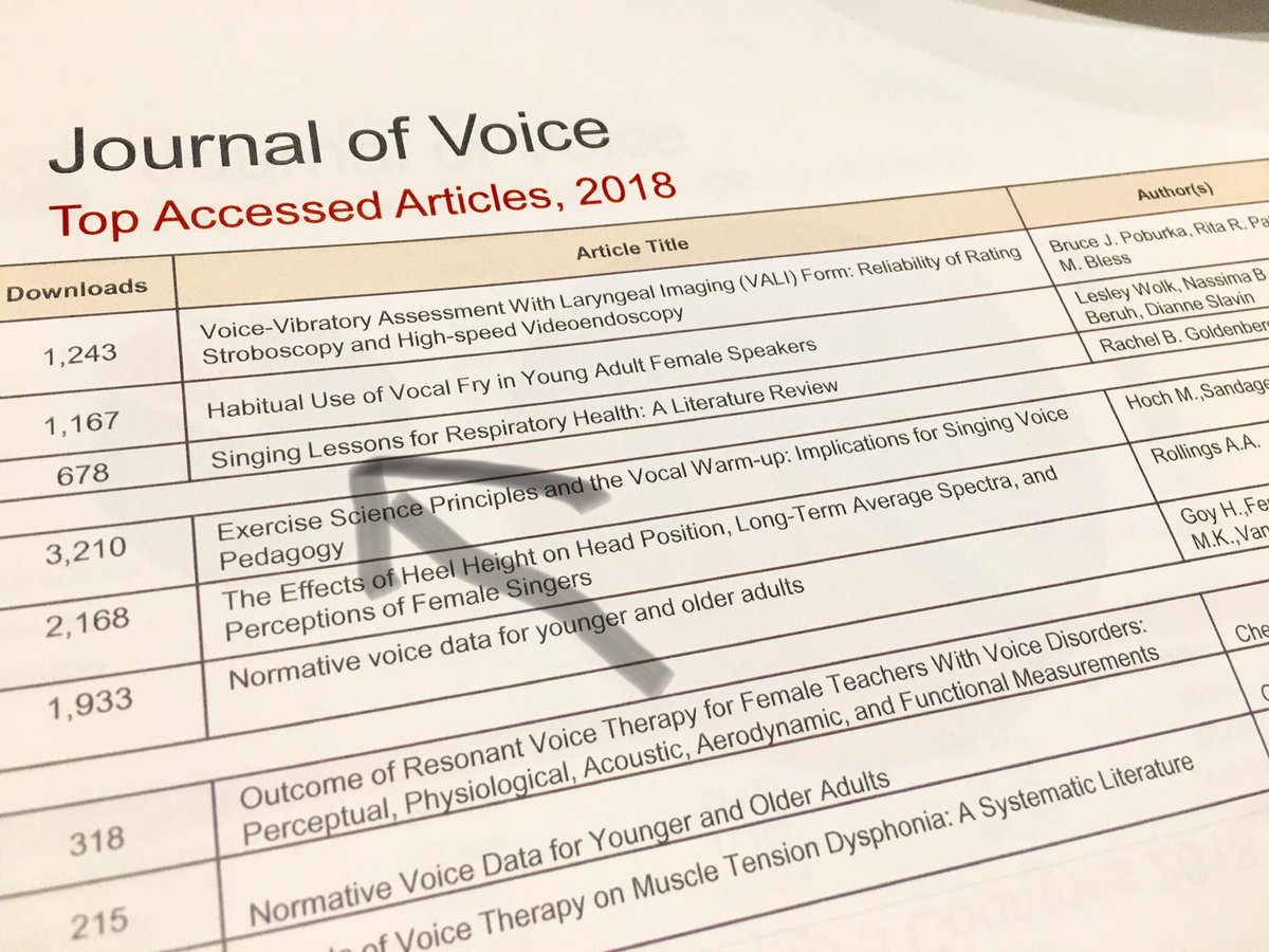 healthyvoiceYYC's tweet photo. Check it out! Top article in the Journal of Voice! Wow!!! https://t.co/B6q7fFJNdg #singingforlunghealth #voiceped #journalofvoice https://t.co/wirSQfkJOd