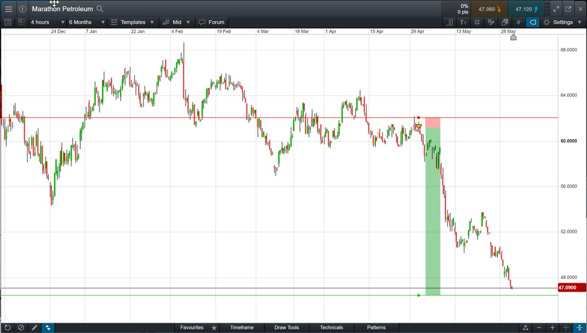 TheMarketSniper - MBA, CMT. #HVFmethod tweet media