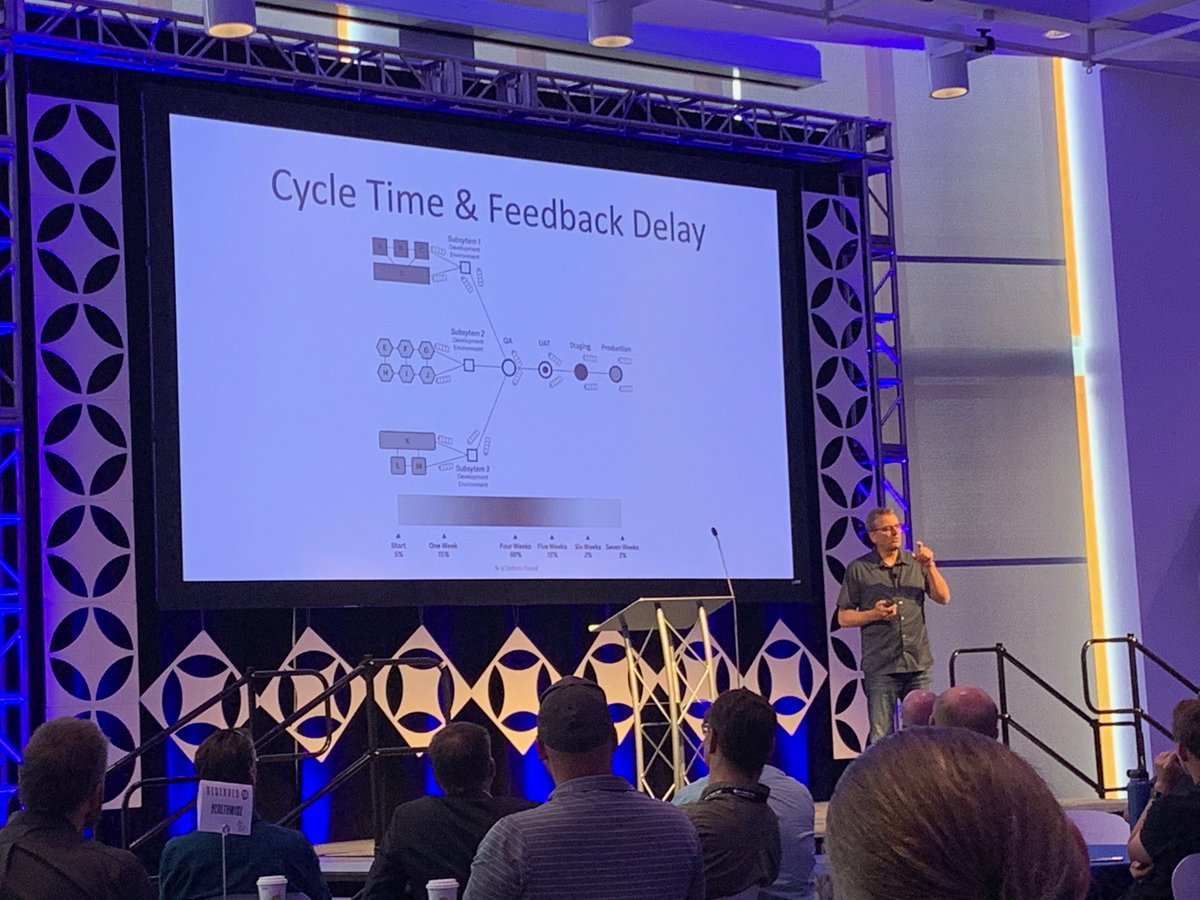 Is your organization going to get better if it takes 4 weeks to get feedback? #devops