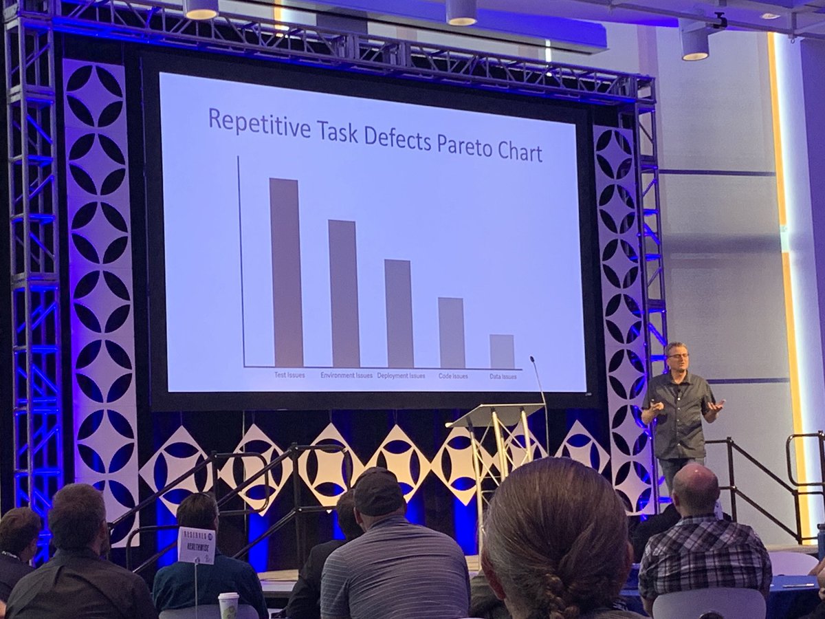 Prioritize the defects to increase flow #devops