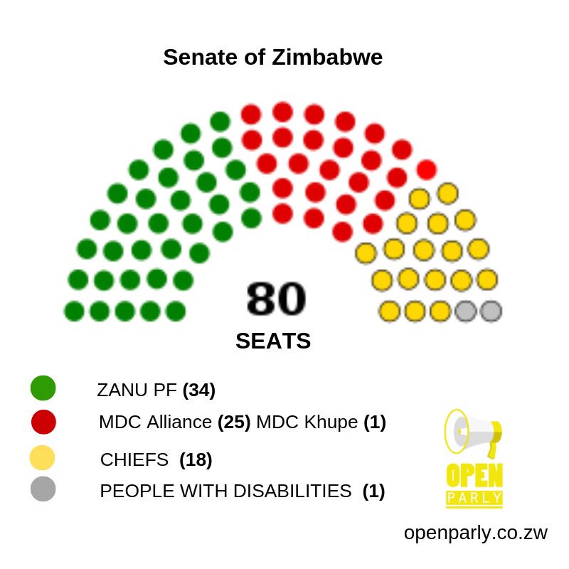 ZANU PF PATRIOTS 🇿🇼 on Twitter "Zimbabweans will always remember that