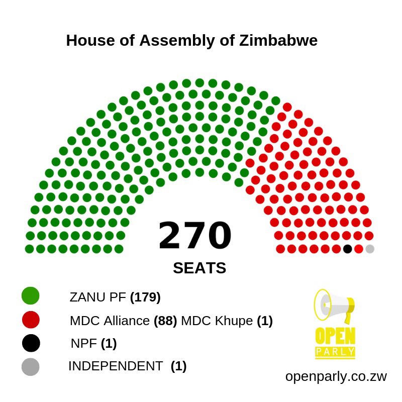 ZANU PF PATRIOTS 🇿🇼 on Twitter "Zimbabweans will always remember that