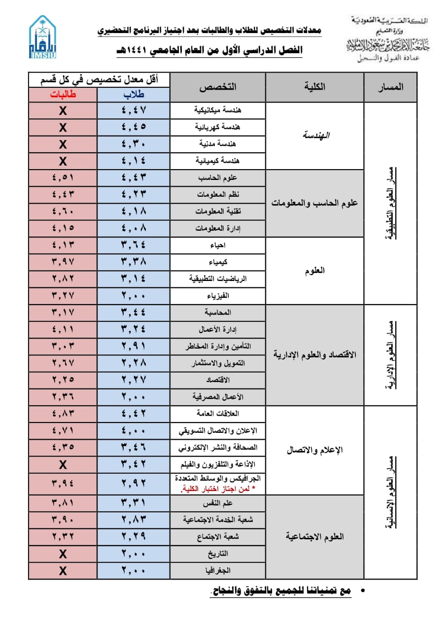 شهر ٥ كم بالميلادي بالانجليزي