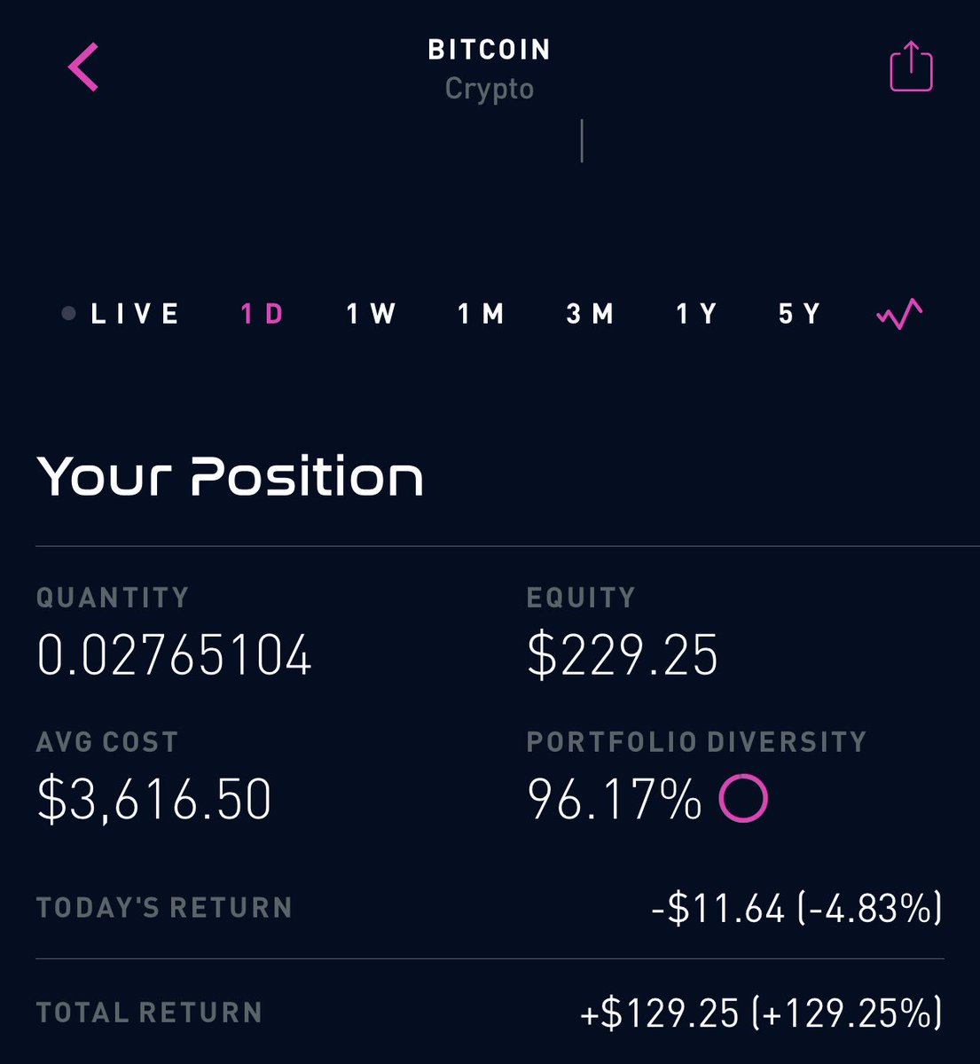 I’m starting a thread right now. I’m not gonna touch this. Not until we’re completely parabolic. This thread will be a reminder to my noCoiner friends about what a $100 dollar bet could have been, and that it’s not too late to buy  $BTC. Bought it on my birthday .
