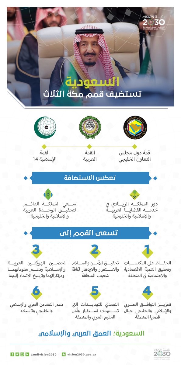 SaudiVision2030's tweet photo. المملكة العربية السعودية؛ العُمق العربيّ والإسلاميّ.

#القمه_الخليجيه_العربيه
#رؤية_السعودية_2030 https://t.co/2yvUqLo4yF