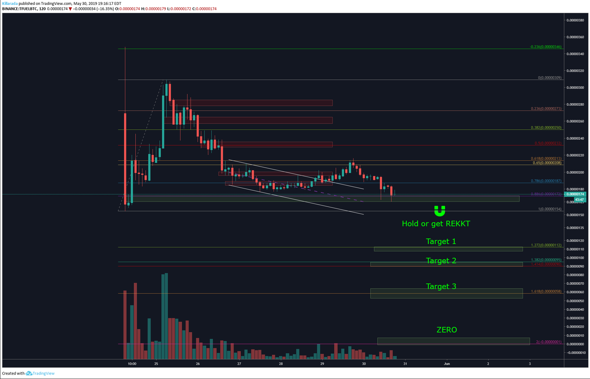 KillaradaZ's tweet photo. TFUEL- Hope you got long. Easy Stop loss. $TFUEL $ALTS $BTC https://t.co/A6NA16dAwG