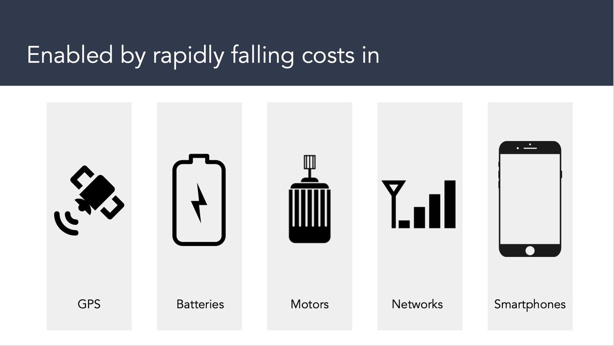 These new  #micromobility vehicles are enabled by radically reduced costs in batteries, GSM, GPS, motors and smartphones. Segways, with largely the same components as today's scooters cost $9000 at launch. Now you can get something for $500. It's enabled an explosion of creativity