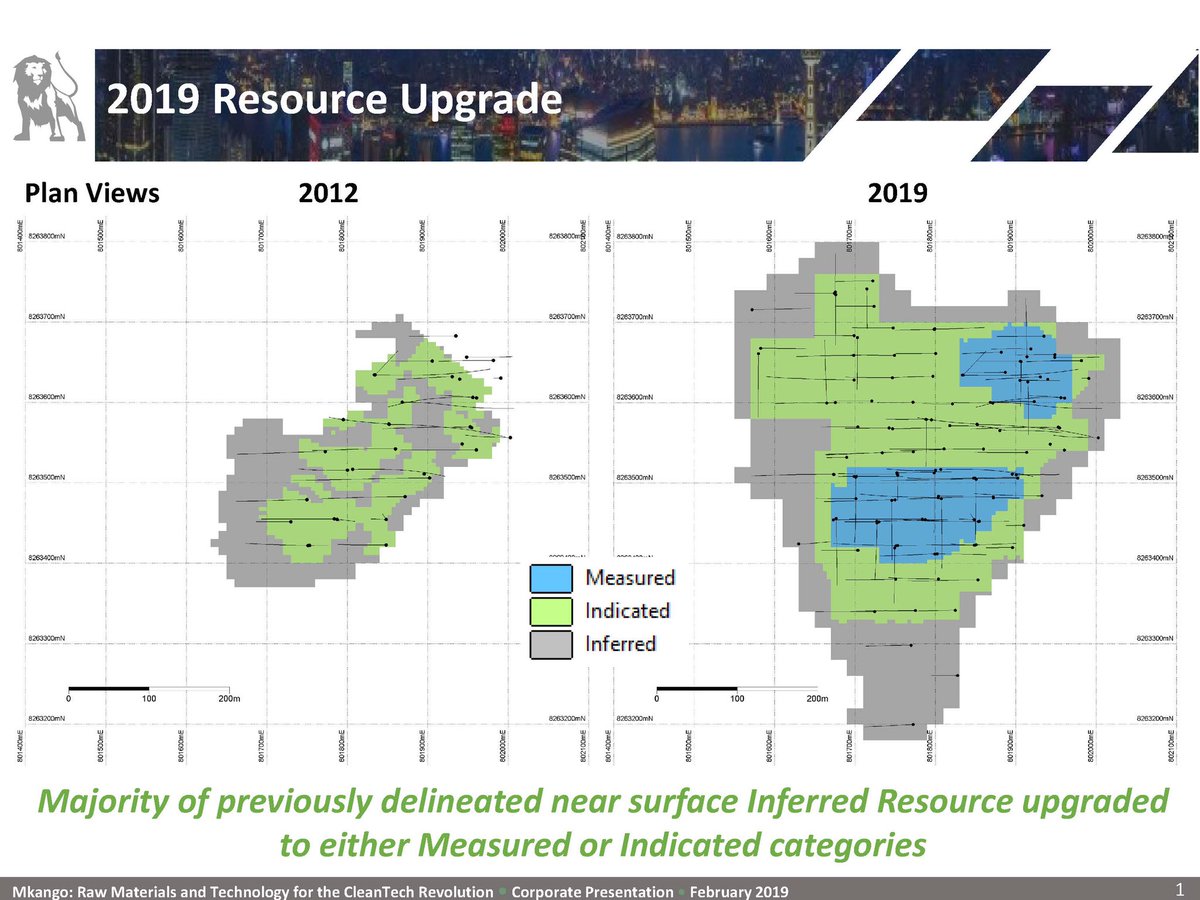 MkangoResources's tweet image. Mkango Q1 reports released: US$11m cash; BFS underway based on significantly enlarged #NdPr #RareEarths resource; backed by #Talaxis Noble Group; #Malawi stable country with excellent infrastructure; #RareEarth renaissance gathering momentum mkango.ca/s/financials.a… #MKA #Maginito