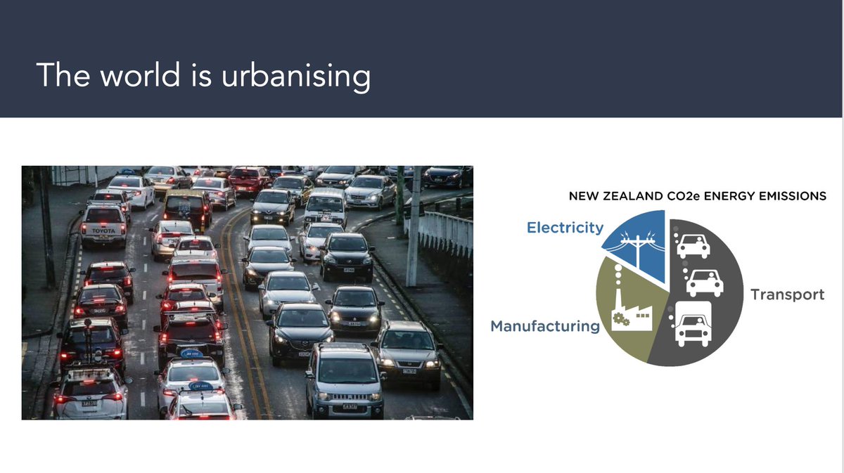 The world is urbanising quickly. NZ is already 80%+ urbanised and have some of the most congested cities in Australasia. We can't keep going like we have. Transport also happens to be our largest and fastest growing area of emissions, and we have no viable plan to address it.