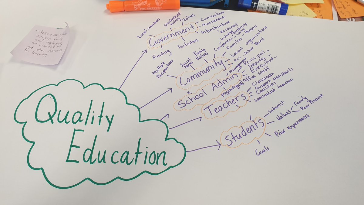 bw2311's tweet photo. Completing our Actors Map to identify the actors involved in our problem. #BRIDGEprogram2019 @charte @BRIDGEschools https://t.co/s4NEqoC9rR