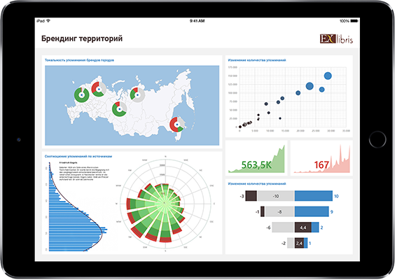 RussSL's tweet image. #Promobot | ExLibris.ru buff.ly/2W2SPIe