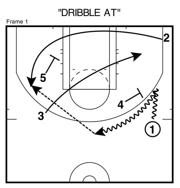 ScoutWithBryan's tweet image. Here it is, diagrammed. Few plays later they ran it on the opposite side of the floor for Klay. Big Kerr play. #DubNation #StrengthInNumbers #TeamFastModel @FastModel