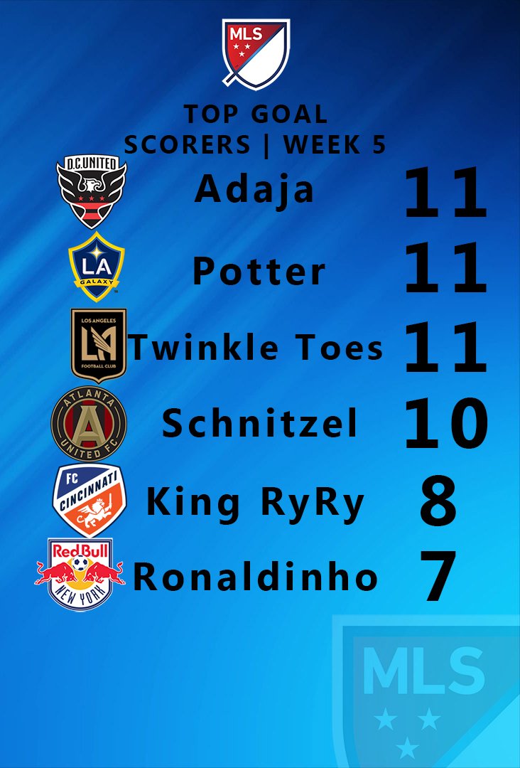 MLS Pro Clubs tweet media