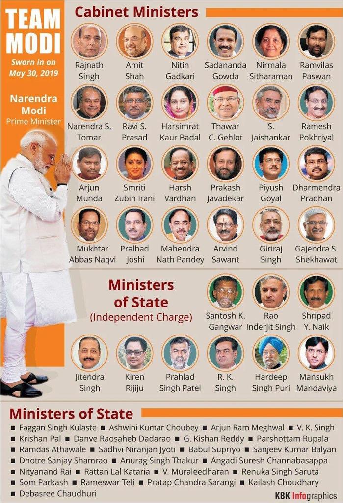 rekhamannu1's tweet photo. Congratulations #ModiSarkar2 💐💐 https://t.co/YD050KSSTu