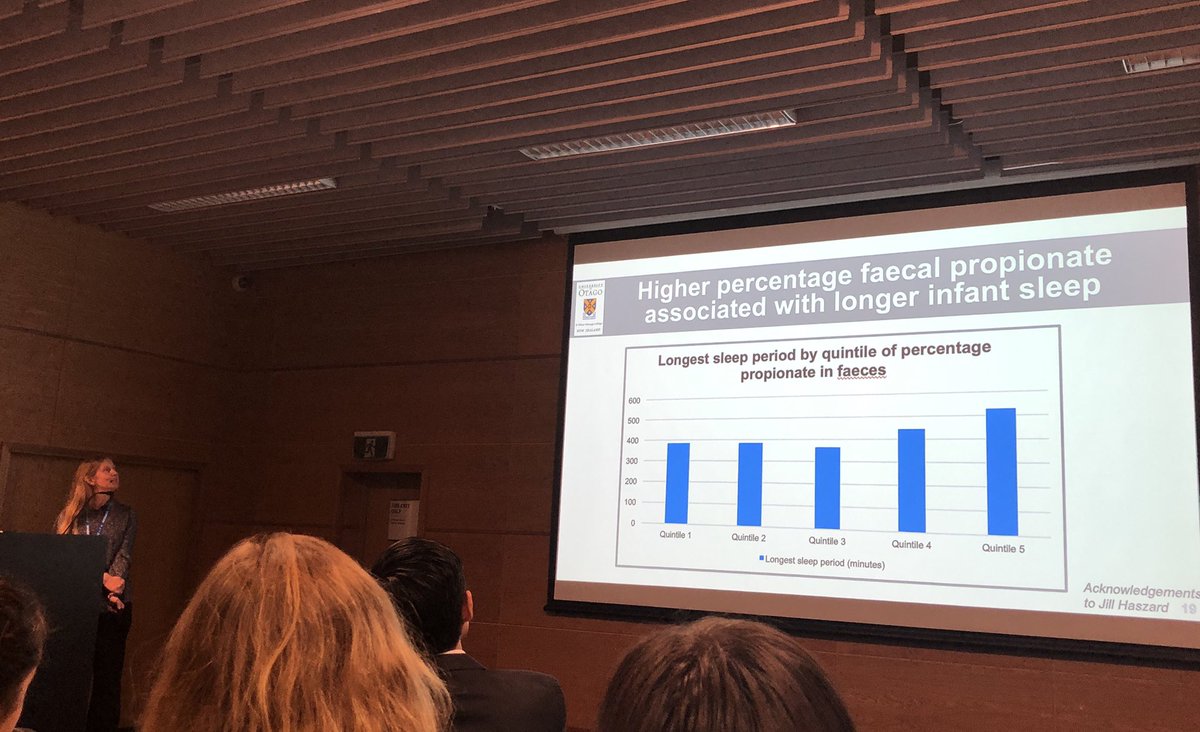 Want your baby to #sleep longer? BLISS study prelim data suggests relationship btwn #SCFA propionate from #fiber fermentation &amp; sleep duration - Anne-Louise Heath @ Prof Gerald Tannock symposium