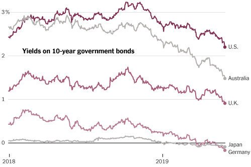 attack_mike's tweet image. "The Bond Market Is Trying to Tell Us Something (Worry)"