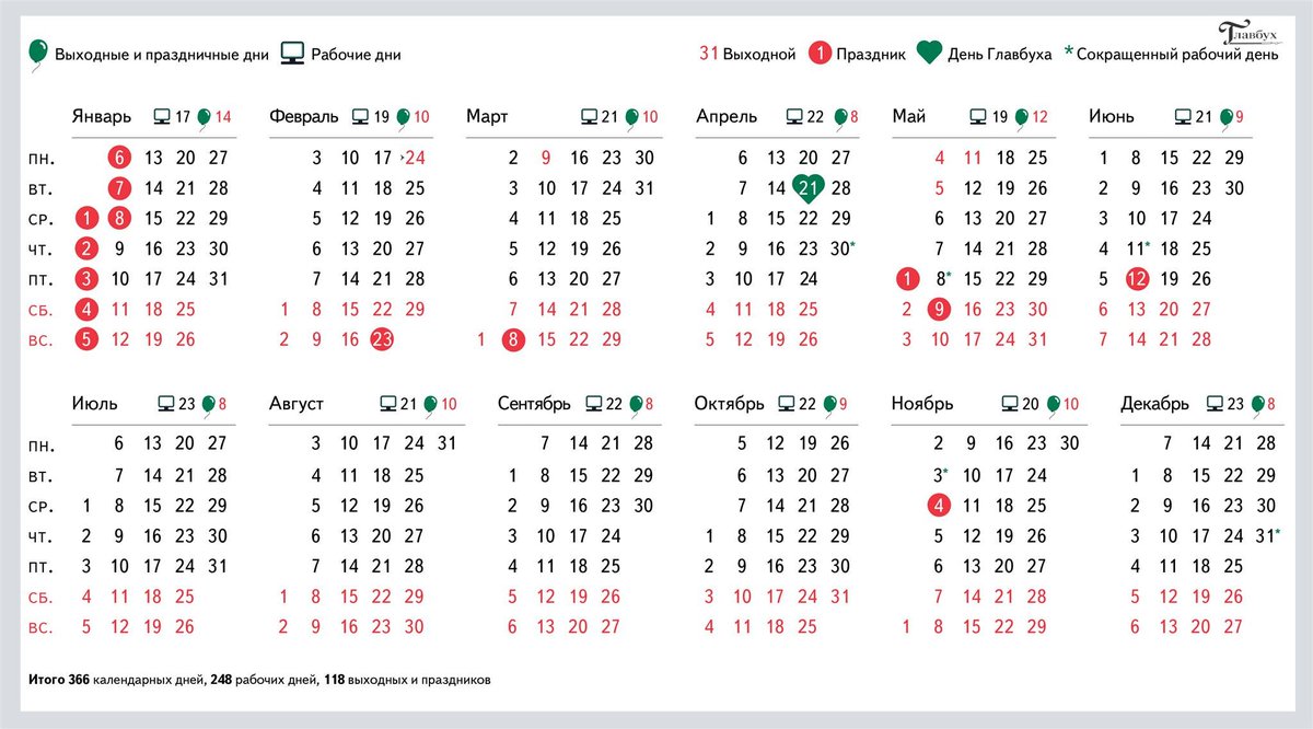 Январь производственный календарь 2020