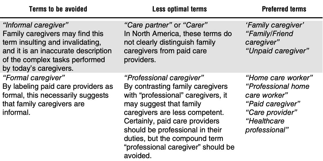 Home Care Informal Caregiver