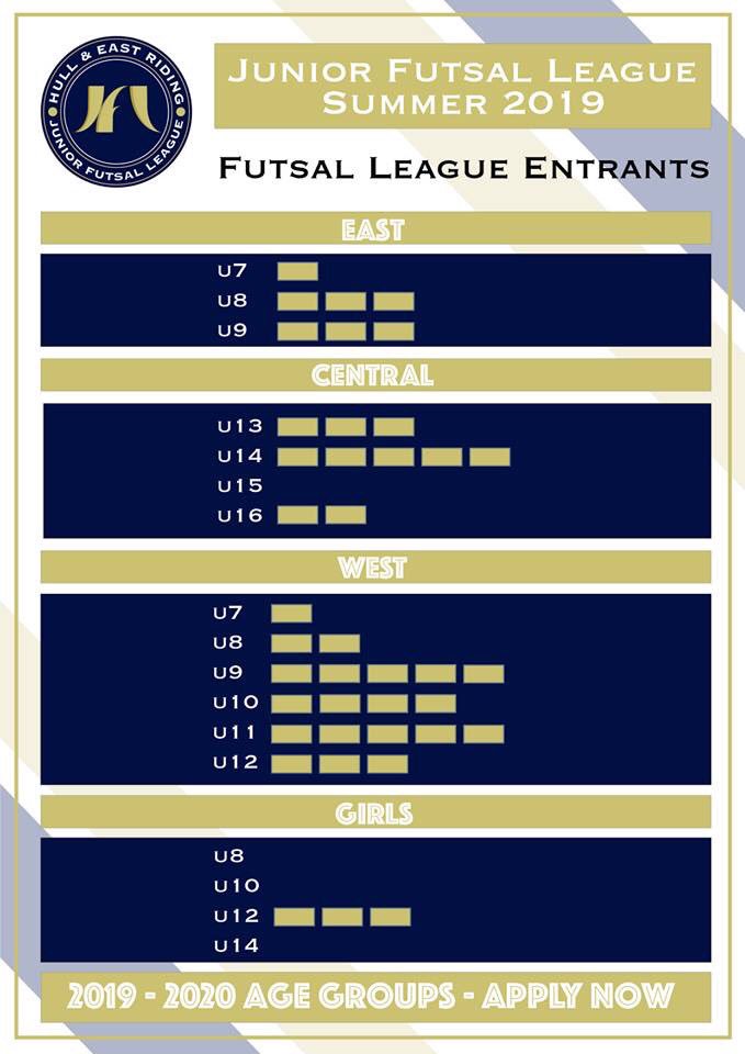 40 Teams and counting! #Futsal