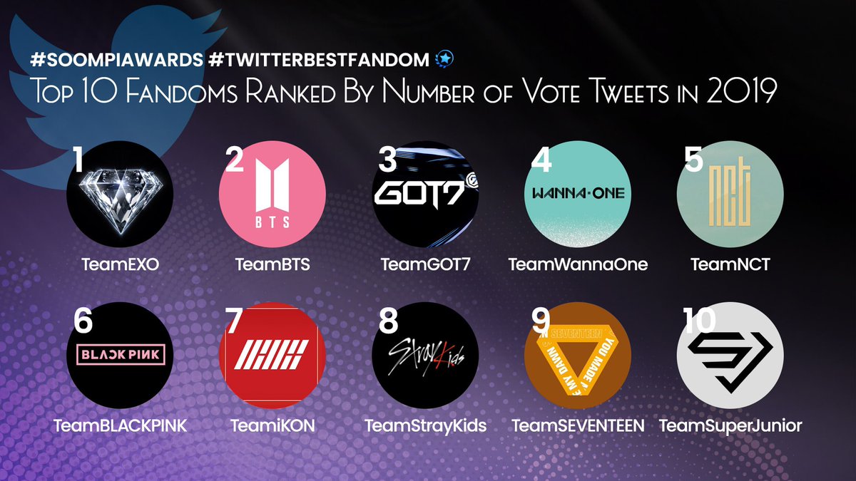 cosmicdeurim's tweet photo. The fact that #teamsuperjunior is in top10 twitter best fandom really amazes me. Elfs really jjang!! https://t.co/MyhlA8y7bV