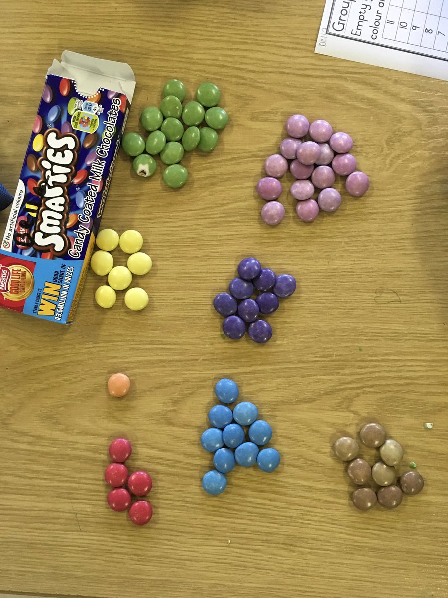 Mrs_Traut's tweet photo. Practical Mathematics to end of a busy week! #GradeTwoR #Mathematics #LearningIsFun #DataHandling #ParklandsCollege #AppleDistinguishedSchool @ParklandsTweet https://t.co/edKGfA3pdw