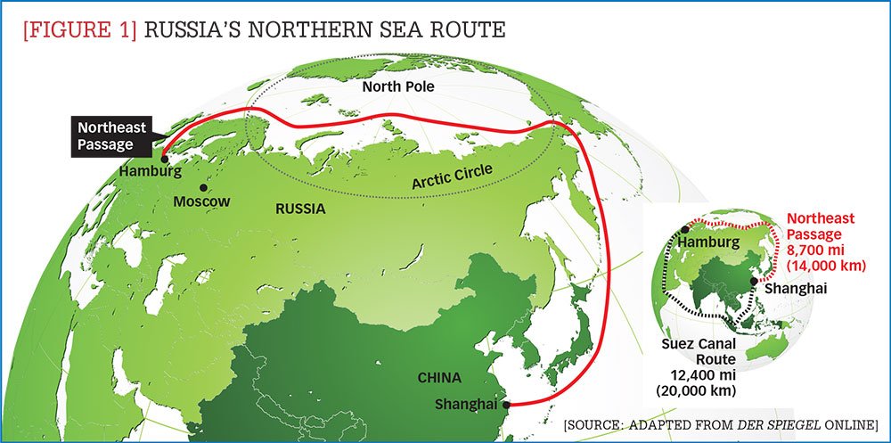 #FlowControl: '#RUS is now considering the possibility of joining the #NorthernSeaRoute with the #China's #MaritimeSilkRoad', Arctic.ru  reports. 
@tkarasik @Doktriiniosasto @Sebastian0509 @naval_gazing
Report: arctic.ru/news/20190529/…
Pic: russiaknowledge.com/2019/03/09/rus…