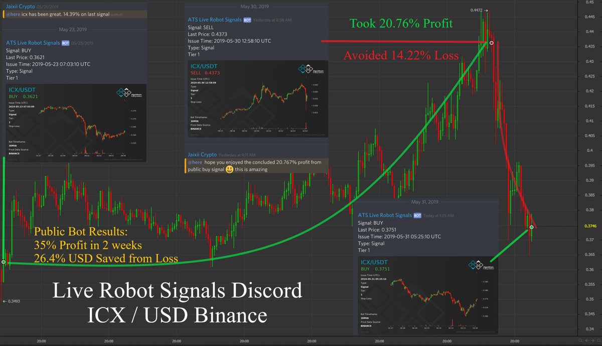 Algorithmic crypto trading software how to document sale on cryptocurrency