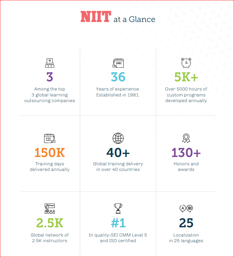 CryptoTANL1's tweet photo. Unique in Crypto! 
Really excited to share the following news with you: Crypto-TA has partnered up with NIIT  https://t.co/tL4aN1Mlbb
NIIT is one of world's largest Training Services Provider, working for a lot of Fortune500 companies.  
1/3 https://t.co/zBhItoUiuV
