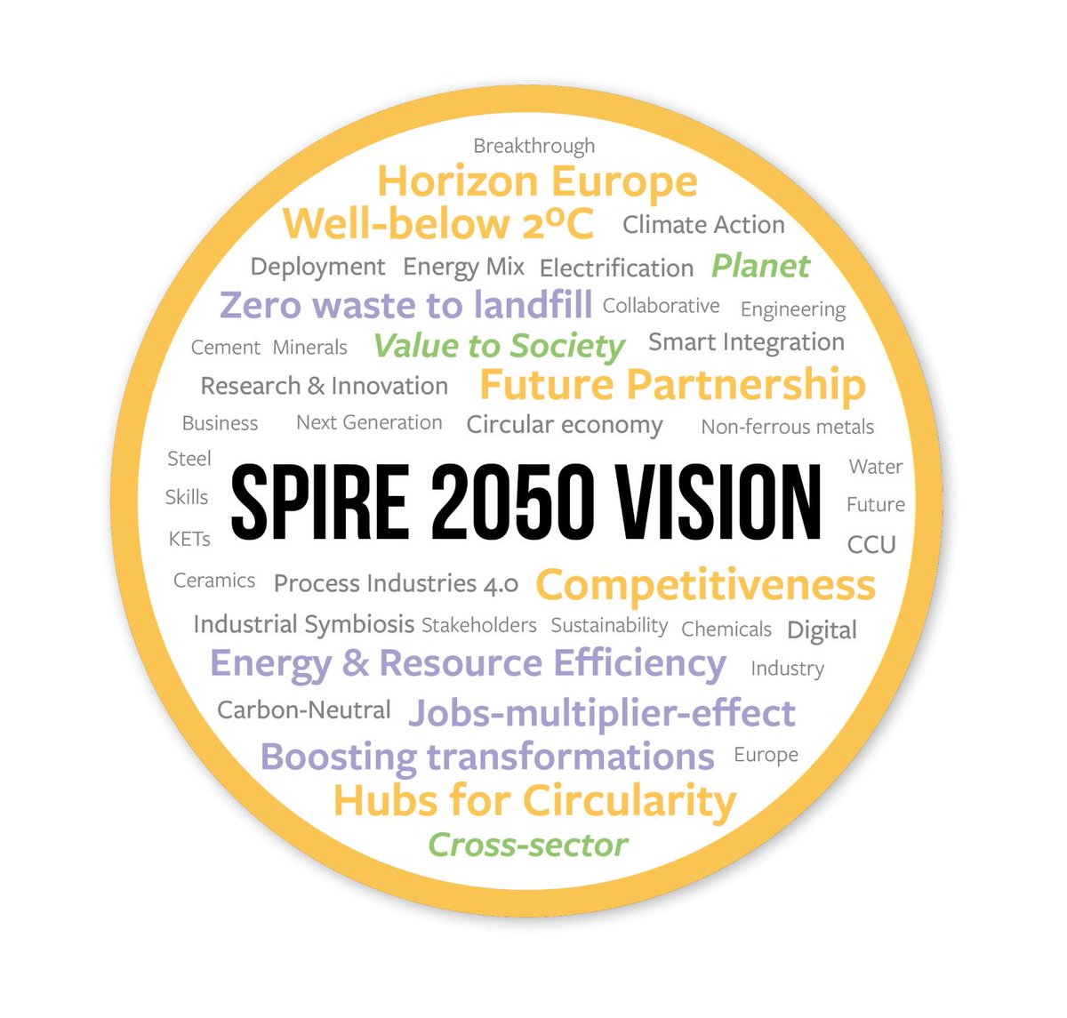 @eumayors @EU_CoR @EP_Industry