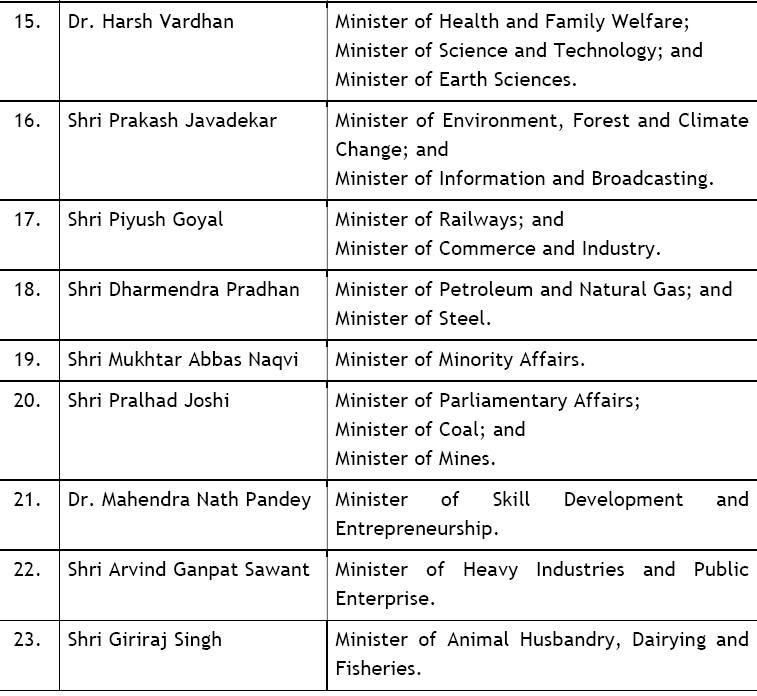 Pib India Stayhome Staysafe On Twitter Allocation Of