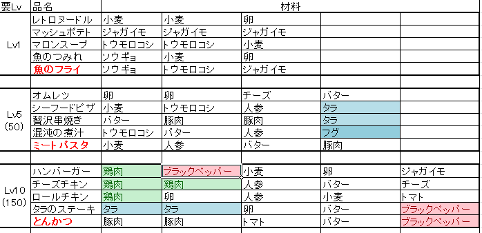 最良の選択 アッシュテイル 料理 レシピ