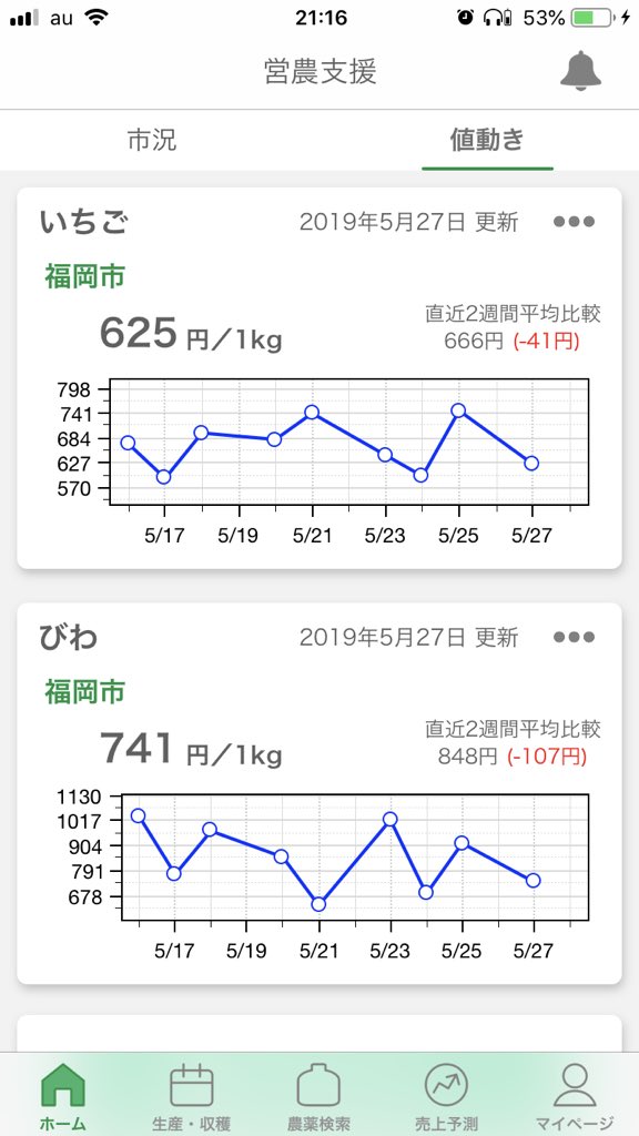 みどりクラウド Twitter Search Twitter