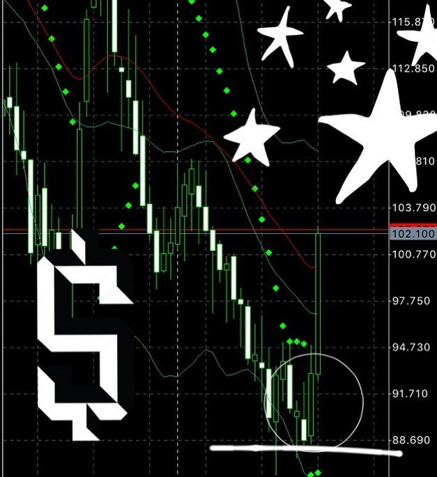 WildeCash's tweet photo. #coffee #futures weekly long #wildecash #adelaide #forex #meetup #speculation #stuartwilde #thetricktomoney #bummingaroundmoney #sidehustle #Zgeneration #generationZ https://t.co/ruanRXPlaV https://t.co/wqqoJL8S4f