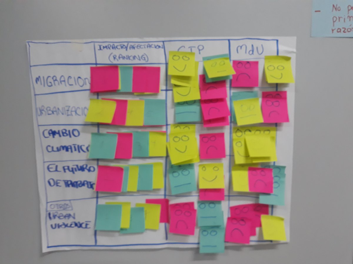 livelihoodsorg's tweet photo. Experts Meeting on Cash-Based Assistance and Livelihoods, held in Panamá, where 12 American National Societies, along with @ifrc, @CruzRojaEsp and LRC are preparing the Livelihoods and Cash-Based Assistance Framework for the Americas. A big step for the coming years!! https://t.co/1Q5lY0Rfyi