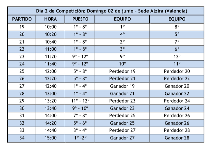 ferugbycv's tweet photo. #CopaReina7s | Este fin de semana continúa el mejor rugby 7 femenino nacional en #Alzira7s @iberdrola . 🏉👑

🎞️Streaming sábado https://t.co/GubXwHpILE
🎞️Streaming domingo https://t.co/pjB8QbxPGn https://t.co/ptVouNvwV2