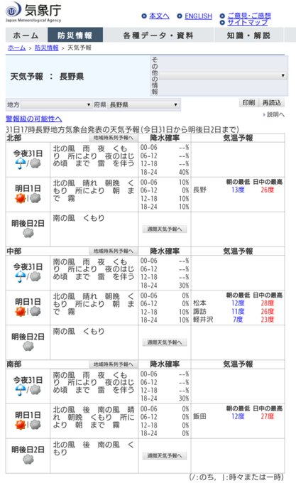 長野県のニュース 天気 交通 Nagano Ntk 19年05月 Twilog