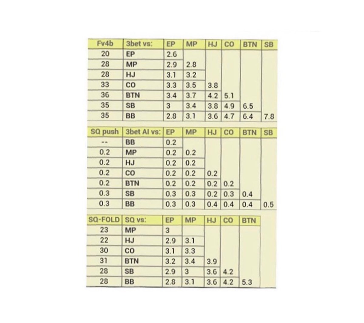 NEW🔑 This set for Hand2Note was designed and compiled by aJarov and Fukuruku for playing on a large number of tables.#pokergrind #pokerlive #poker #pokernight #pokerstars #pokeronline #pokerplayer #pokers #futurepokerplayer #onlinepokerplayer #followback #pokeronline #pokerstar