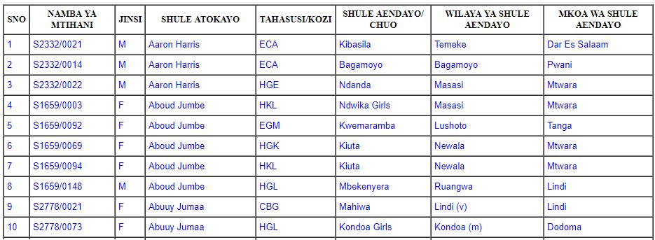#MATOKEO YA #MITIHANI #FORMFIVE SELECTION (@matokeoyaformfo) / Posts / X